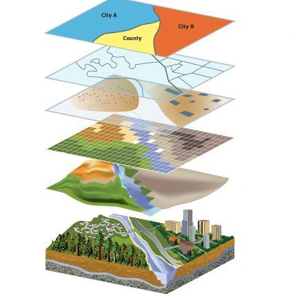 Ejemplo de extacción de distintas capas informativas cartográficas de un territorio